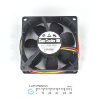 Sanyo Denki San Cooler 80x80x25mm 12V Fan with Stall Sensor UL TUV CSA