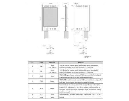 LORA Wireless UART 868Mhz-915MHz 20dbm Transceiver 5km LOS Range E32-900T20D V8