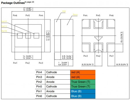 Osram Multichip RGB LED LRTBR98G