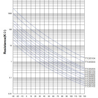 10K NTC Thermistor TTC05103JSY d5mm